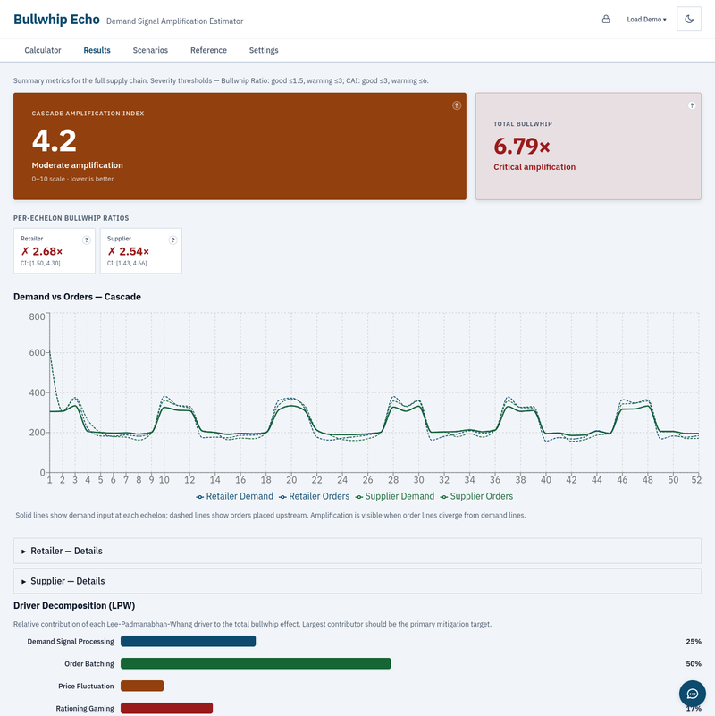 bullwhipecho.codecide.net main screenshot